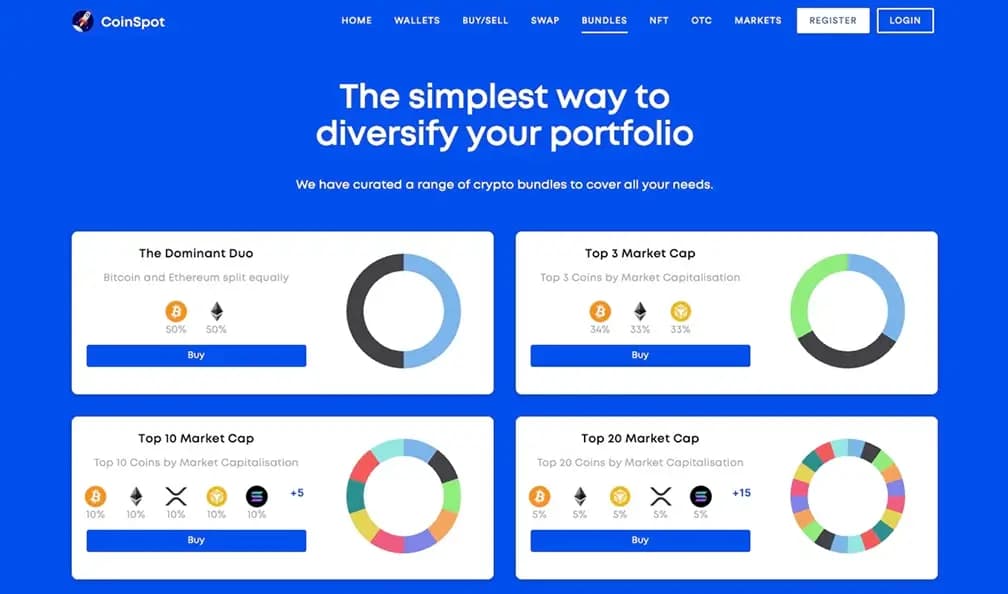 CoinSpot .