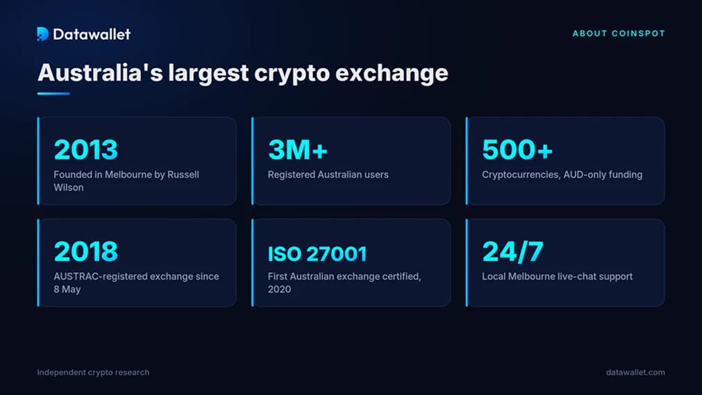 CoinSpot .