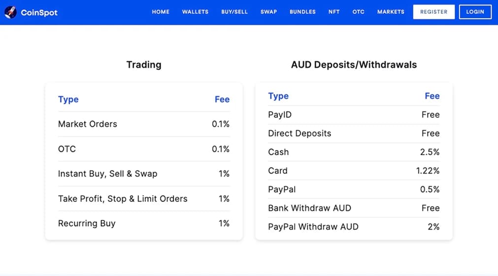 CoinSpot .