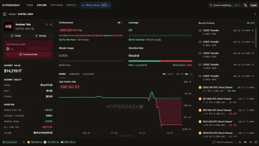 Hyperliquid Wallet Tracker
