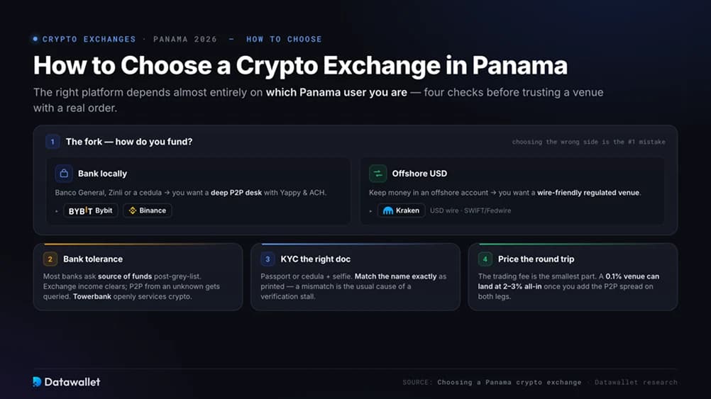 How to Choose a Crypto Exchange in Panama