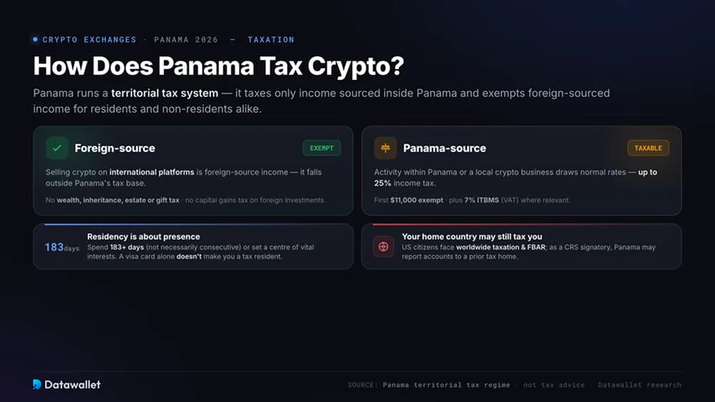 How Does Panama Tax Crypto?
