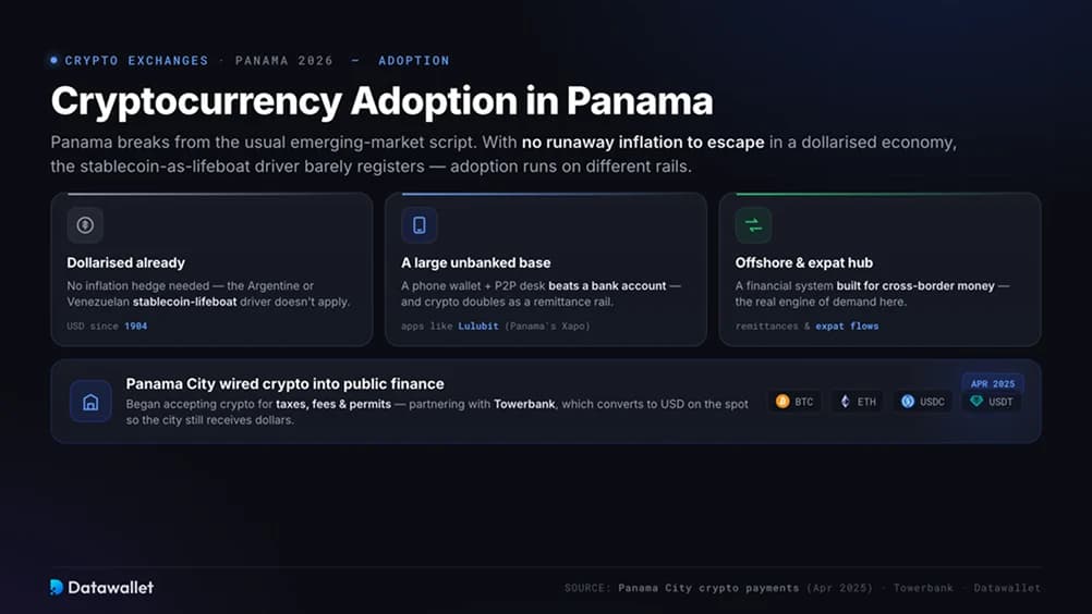 Cryptocurrency Adoption in Panama