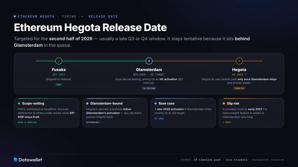 Ethereum Hegota Release Date