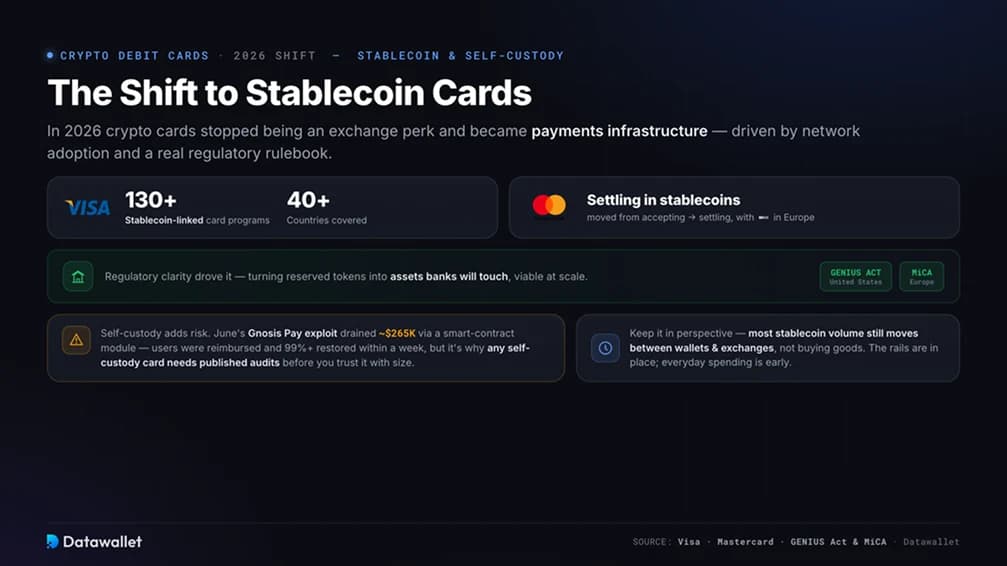 Il passaggio alle stablecoin e Self-Custody