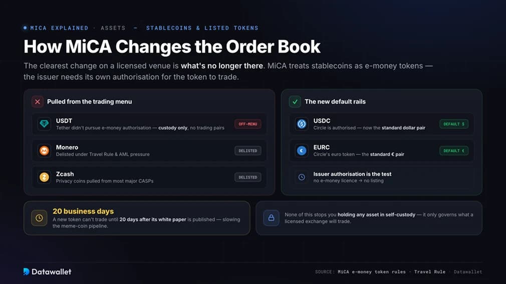How MiCA Changes Stablecoins and Listed Tokens