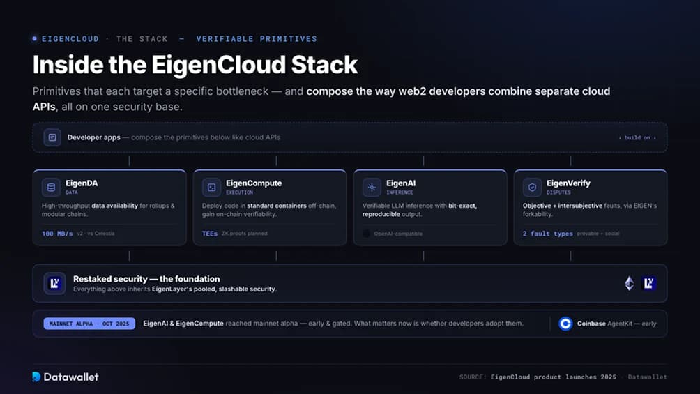 Ein Blick in den EigenCloud-Stack