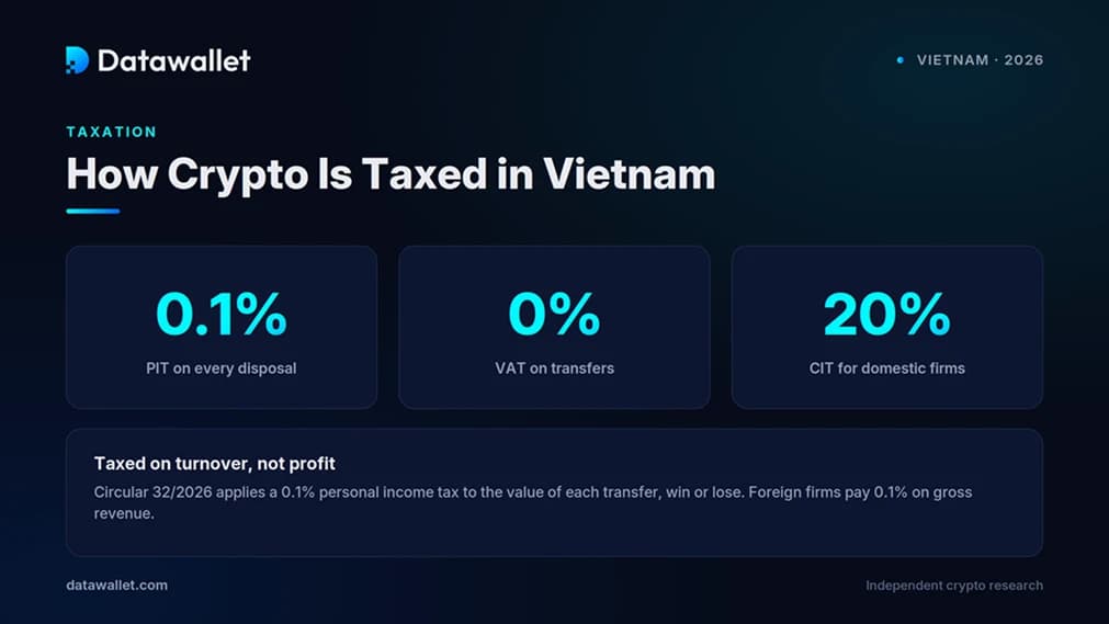 Crypto Tax Vietnam.
