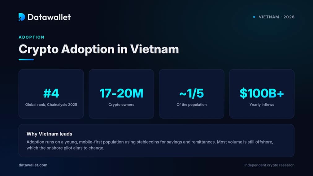 Cryptocurrency Adoption in Vietnam