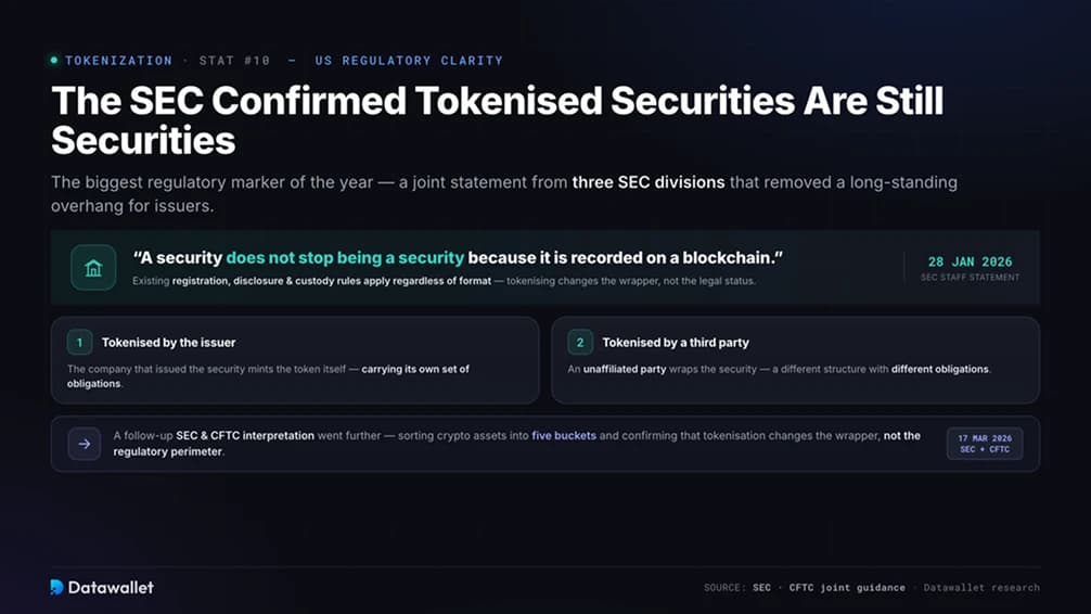 The SEC Confirmed Tokenised Securities Are Still Securities