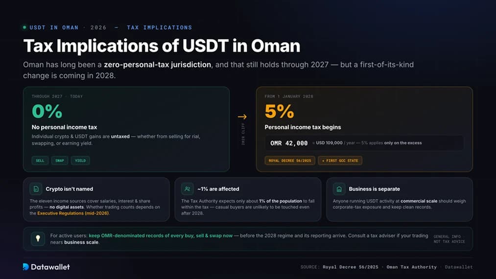 الآثار الضريبية لـ USDT في عُمان