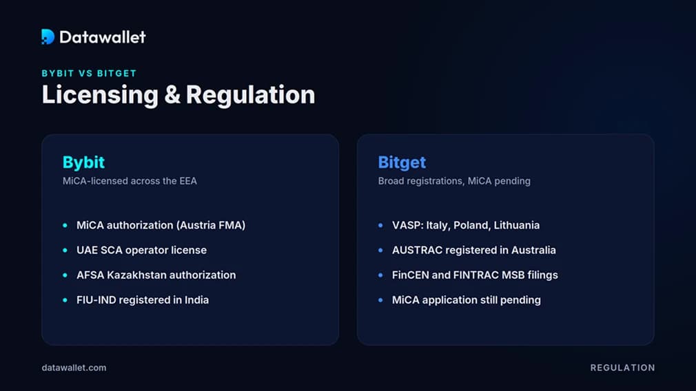 Bybit 对比 Bitget 监管