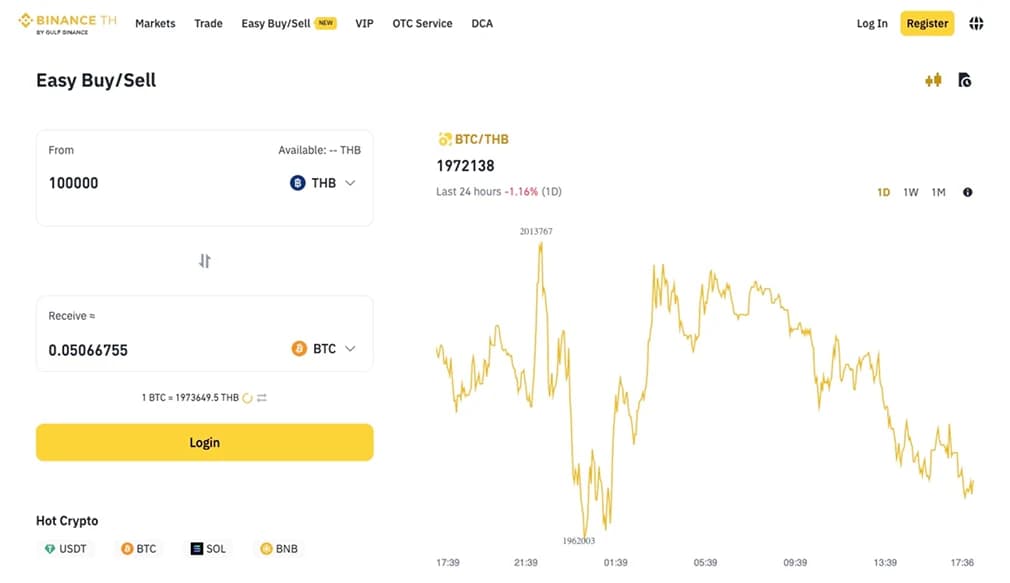 Binance TH.