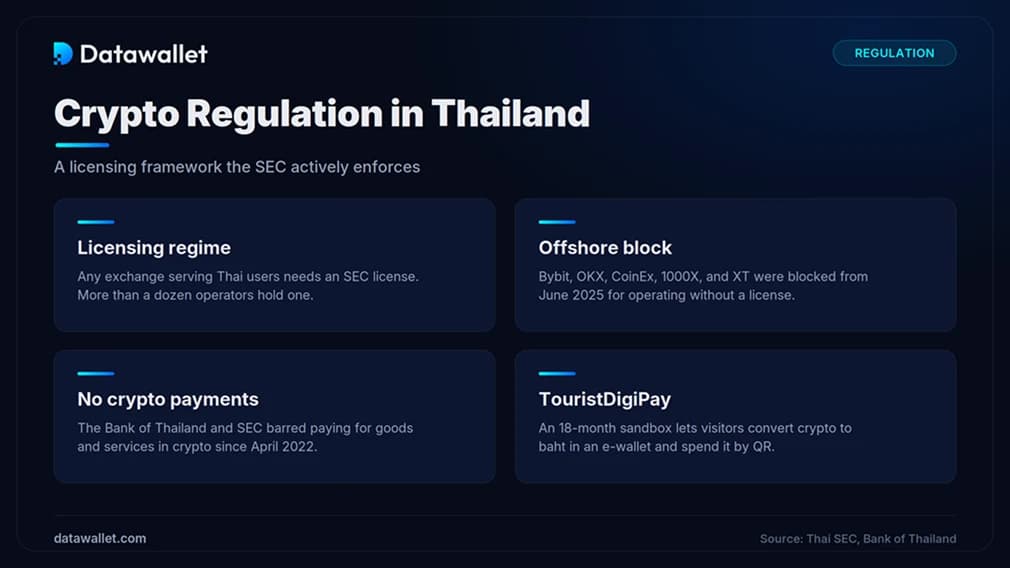 Regulación de Criptomonedas en Tailandia