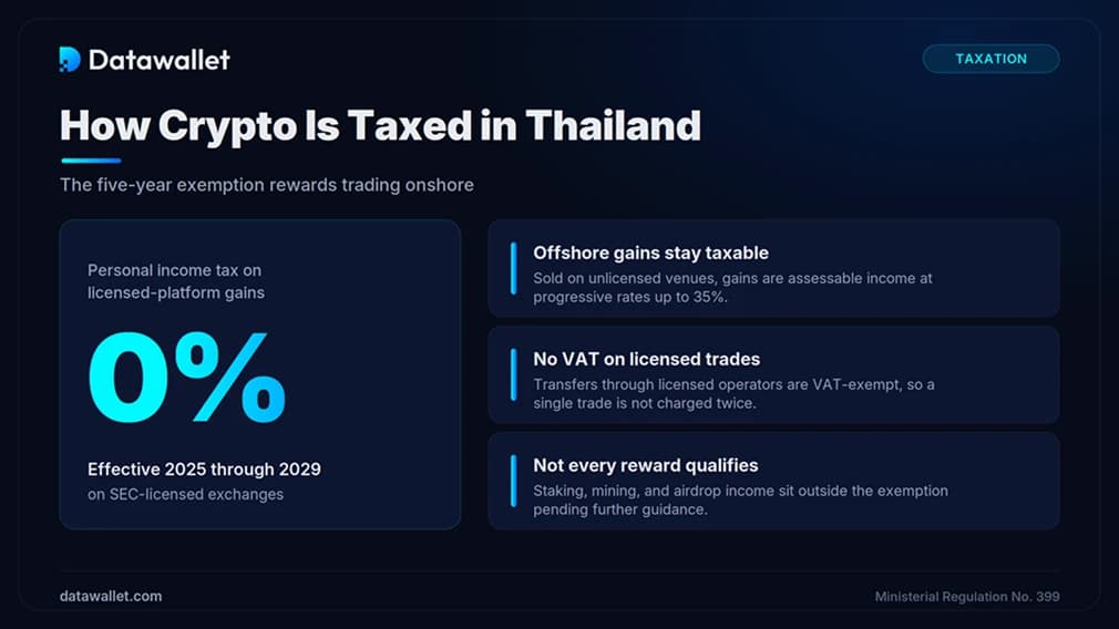 Impuestos Cripto en Tailandia.