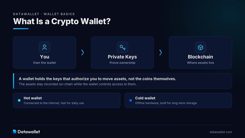 什么是加密货币Wallet。