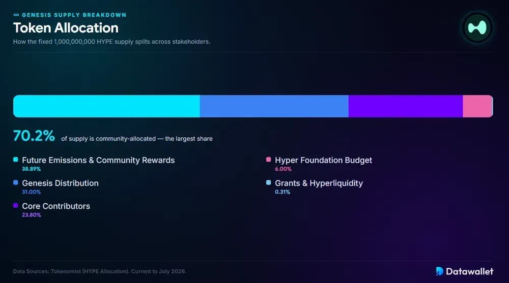 HYPE Tokenomics