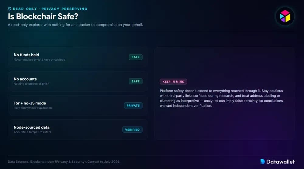 Blockchair è sicuro?