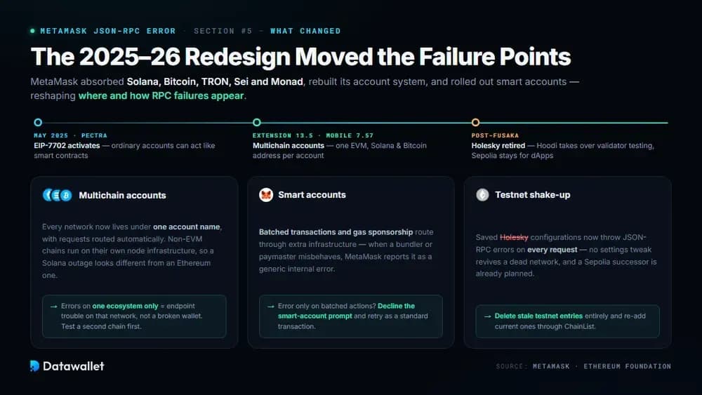 How to Fix Internal JSON-RPC Error on MetaMask