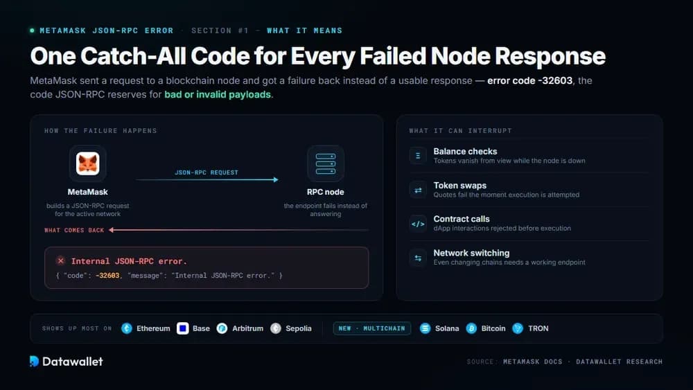 How to Fix Internal JSON-RPC Error on MetaMask