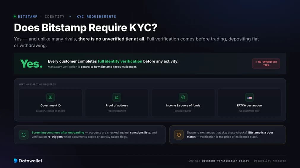 Does Bitstamp Require KYC?