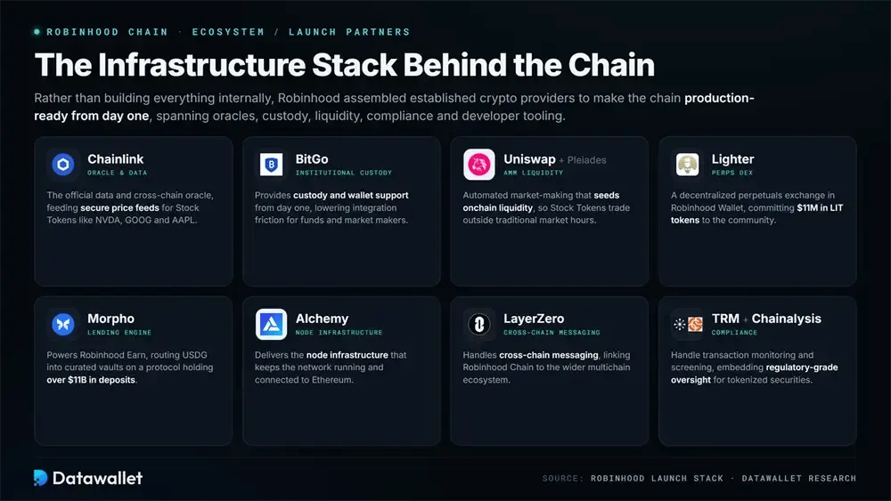 Ecosystem and Infrastructure Partners