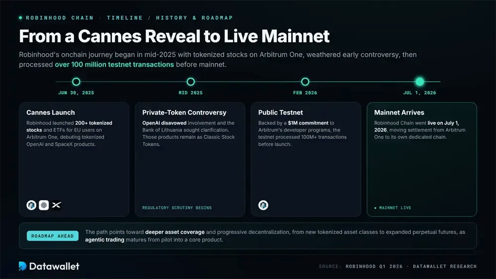 History and Roadmap