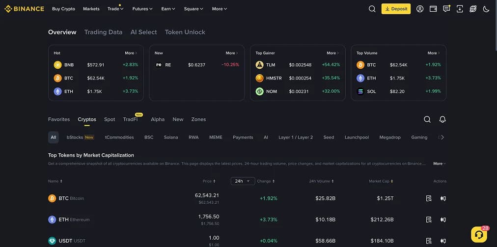 Binance Australie