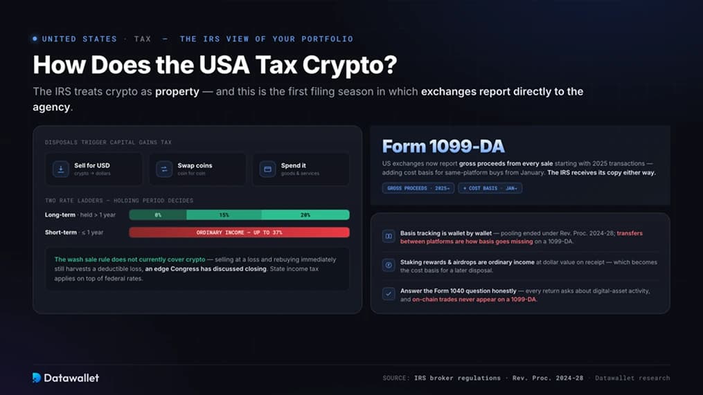 كيف تفرض USA الضرائب على العملات المشفرة؟