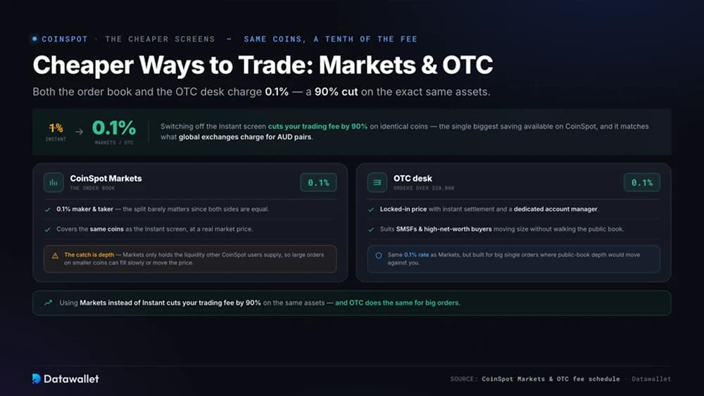 Tarifas de depósito y retiro de CoinSpot