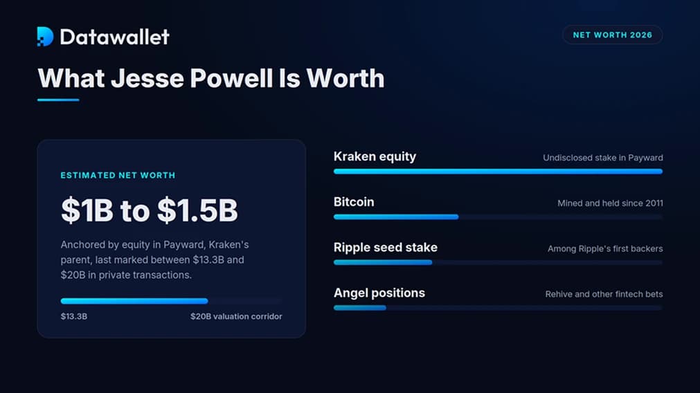 Jesse Powell's Net Worth
