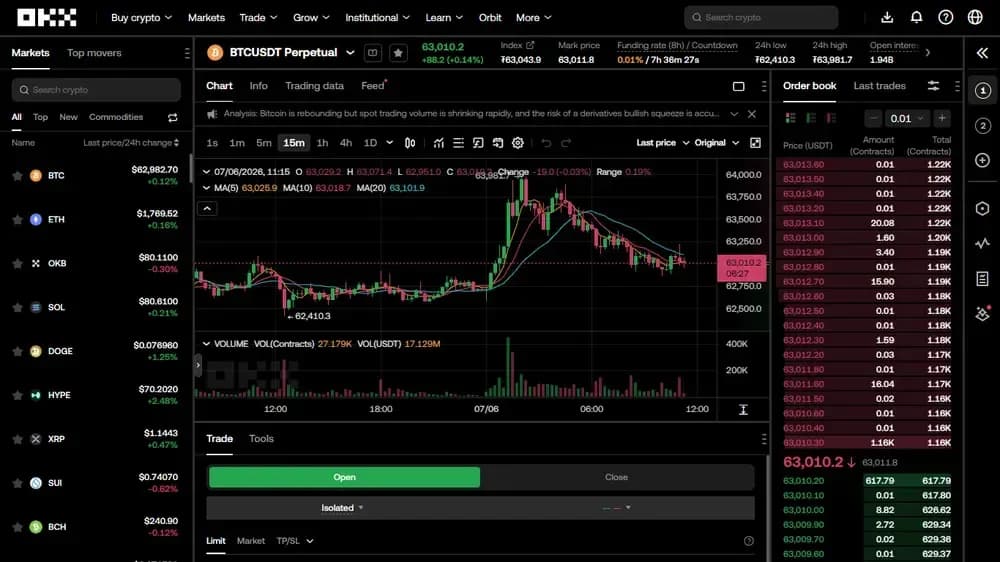How to Use OKX Futures