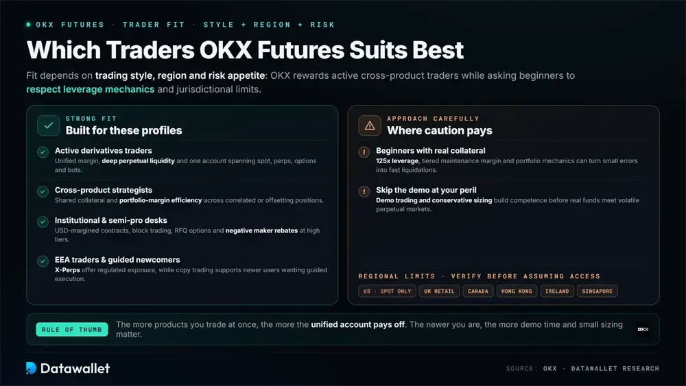 Which Traders OKX Futures Suits Best