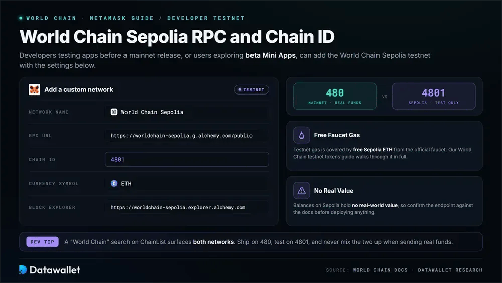 World Chain Sepolia (Testnet) RPC and Chain ID