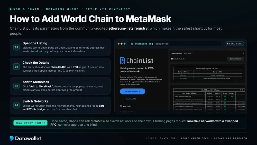 How to Add World Chain to MetaMask