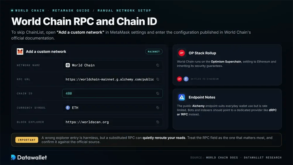 World Chain RPC and Chain ID