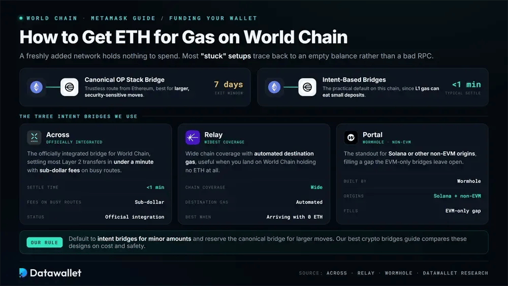 How to Get ETH for Gas on World Chain