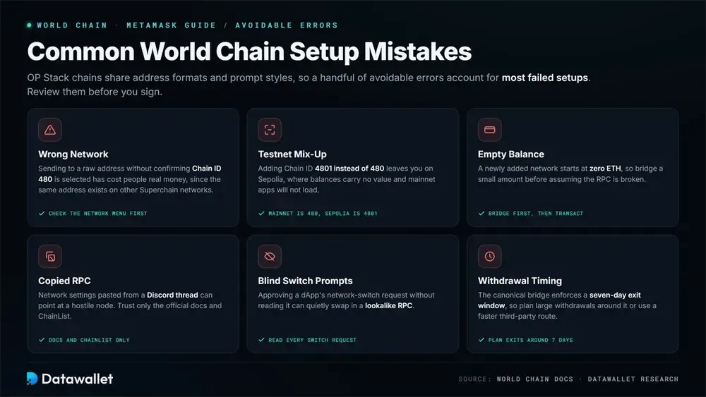 Common World Chain Setup Mistakes