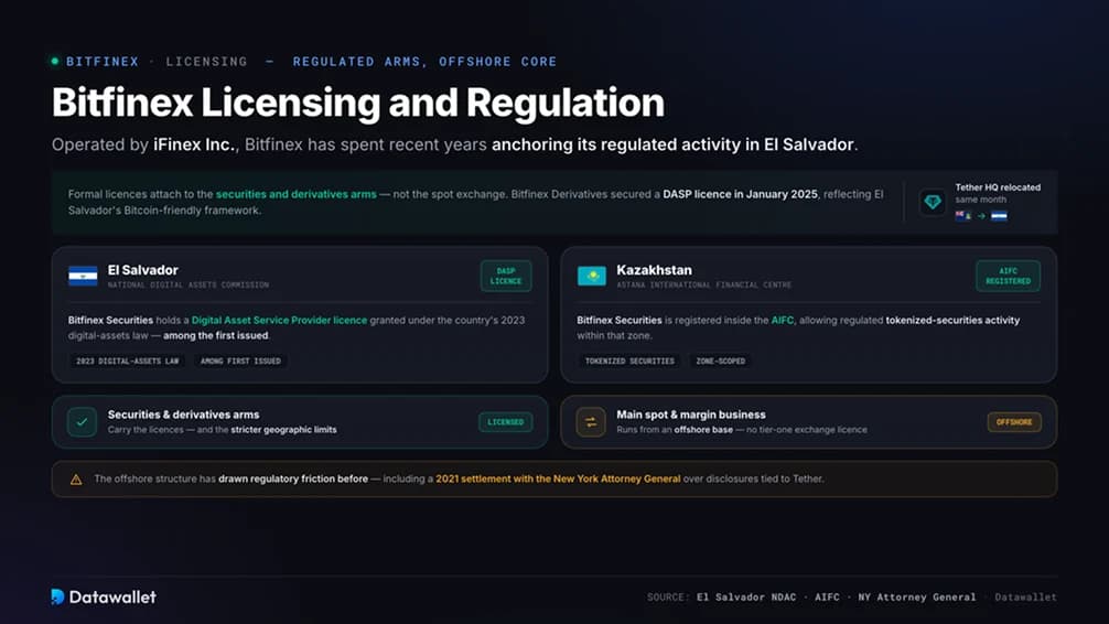Licencias y Regulación de Bitfinex
