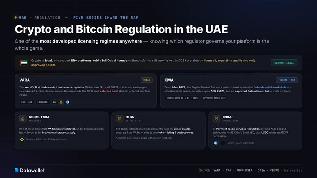 Regolamentazione di Criptovalute e Bitcoin negli UAE