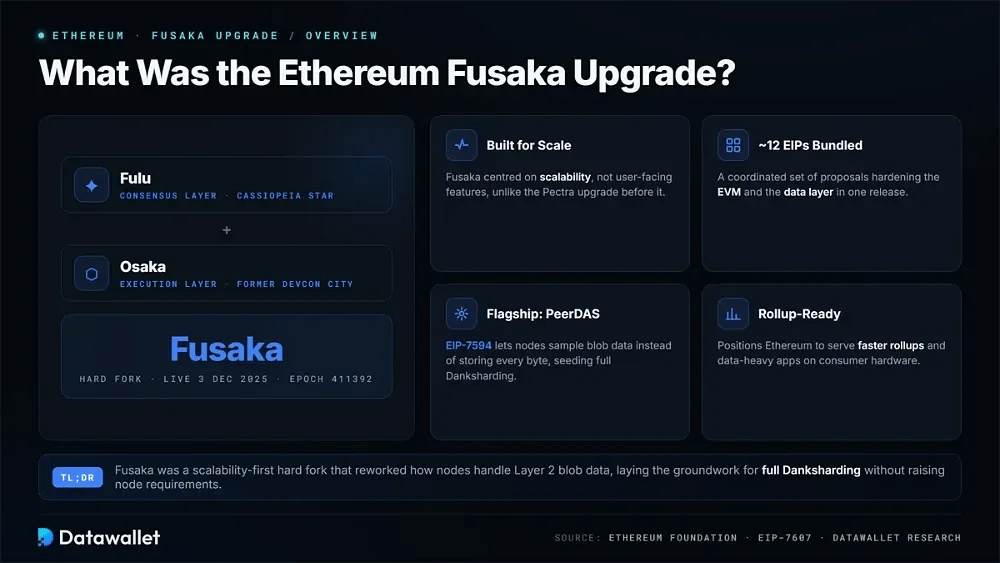 Что представляло собой обновление Ethereum Fusaka