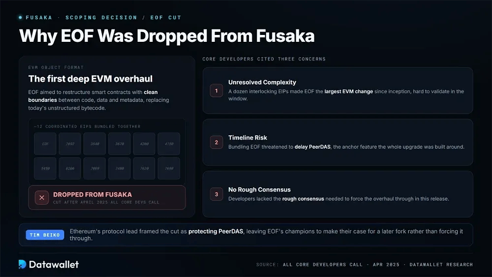 Почему EOF был исключен из Fusaka