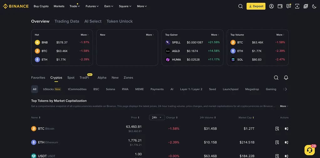 Binance Congo