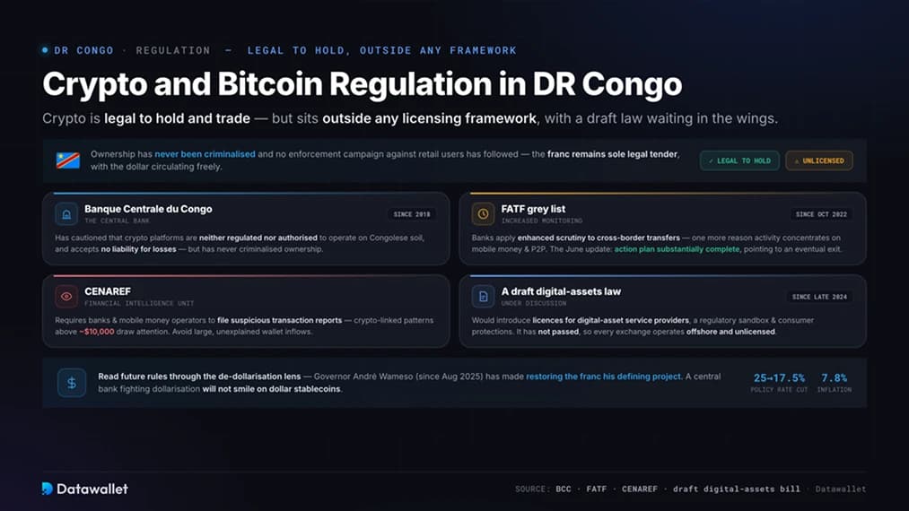 Regulación de Criptomonedas y Bitcoin en la RDC