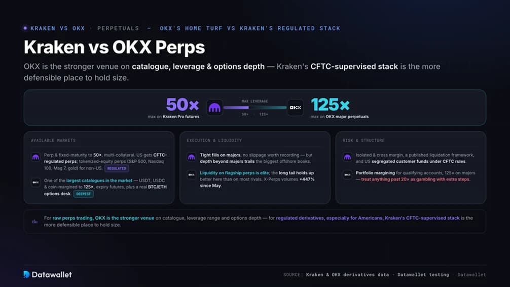 Kraken vs OKX: Perps