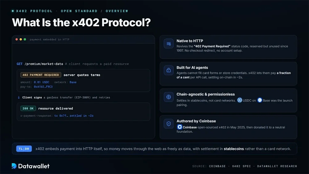 What is the x402 Protocol