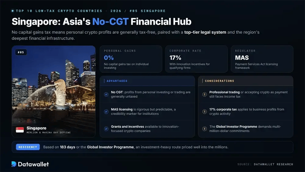 新加坡