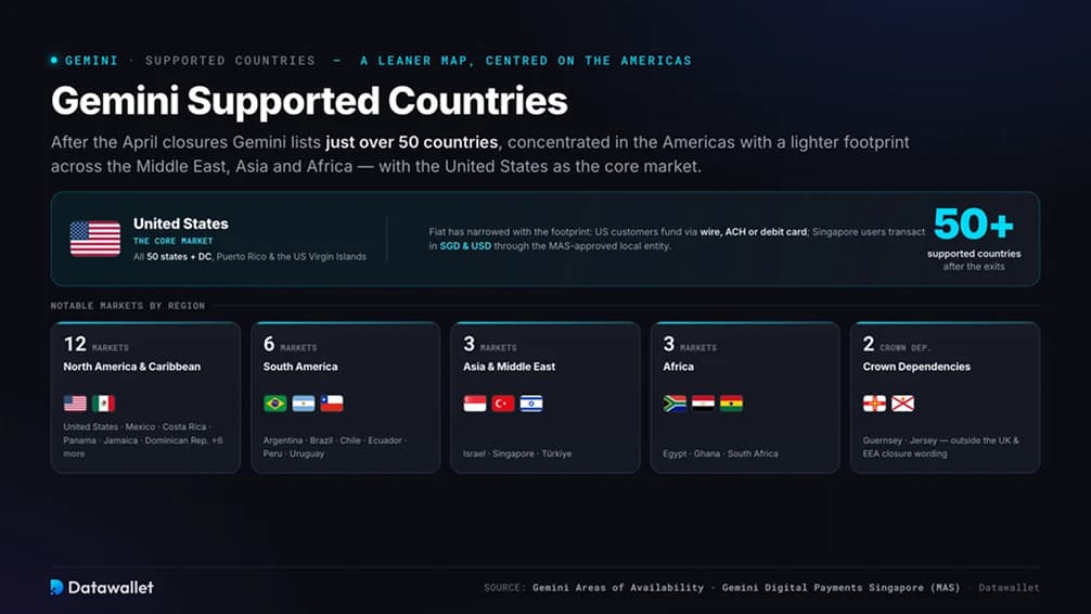الدول التي تدعمها Gemini