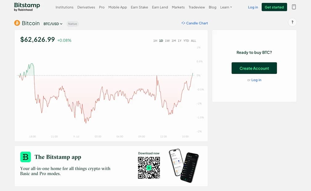 Bitstamp