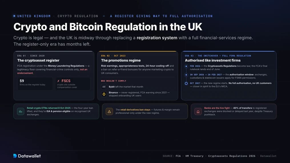 英国的加密货币和Bitcoin监管